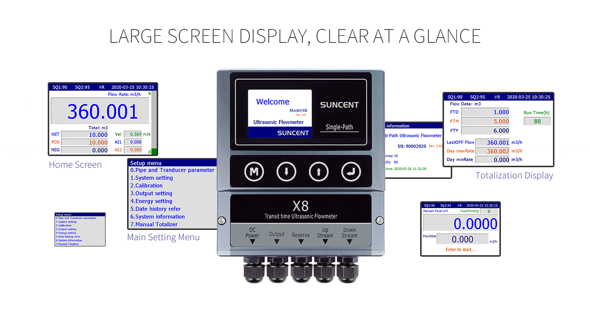 SUNCENT-X8 Insertion type ultrasonic flowmeter